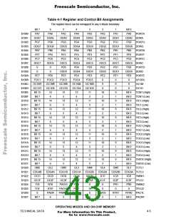 浏览型号MCHC11F1CFNE2的Datasheet PDF文件第43页