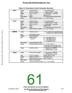 浏览型号MCHC11F1CFNE2的Datasheet PDF文件第61页