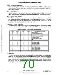 浏览型号MCHC11F1CFNE2的Datasheet PDF文件第70页