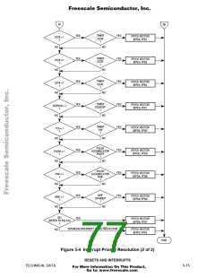 浏览型号MCHC11F1CFNE2的Datasheet PDF文件第77页