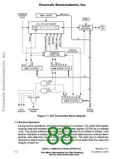 浏览型号MCHC11F1CFNE2的Datasheet PDF文件第88页
