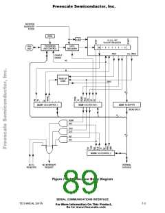 浏览型号MCHC11F1CFNE2的Datasheet PDF文件第89页