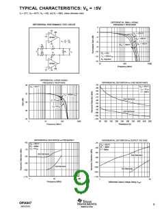 浏览型号OPA847的Datasheet PDF文件第9页