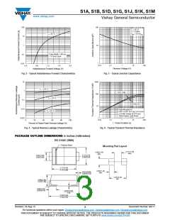 浏览型号S1J-E3/61T的Datasheet PDF文件第3页