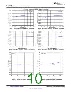 浏览型号UCC28180的Datasheet PDF文件第10页