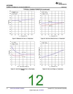 浏览型号UCC28180的Datasheet PDF文件第12页
