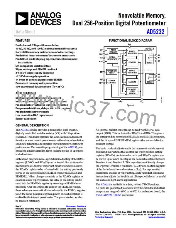 AD5232BRUZ100图片预览