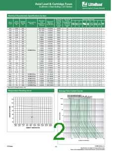 浏览型号0217.500MXP的Datasheet PDF文件第2页