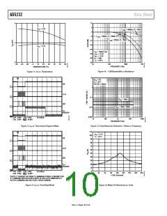 浏览型号AD5232BRUZ100的Datasheet PDF文件第10页