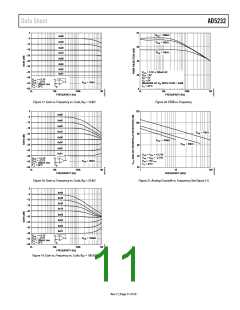 浏览型号AD5232BRUZ100的Datasheet PDF文件第11页