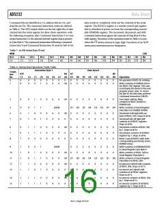 浏览型号AD5232BRUZ100的Datasheet PDF文件第16页
