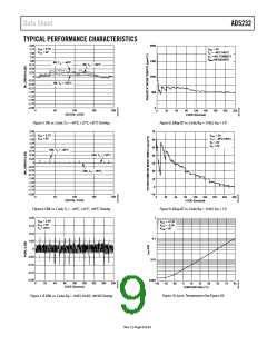 浏览型号AD5232BRUZ100的Datasheet PDF文件第9页