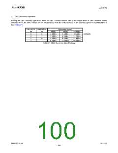 浏览型号AK4679的Datasheet PDF文件第100页