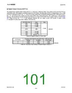 浏览型号AK4679的Datasheet PDF文件第101页