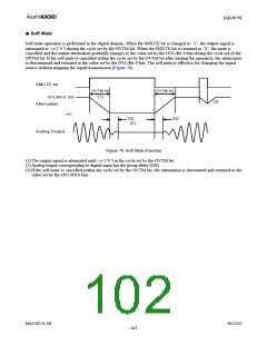 浏览型号AK4679的Datasheet PDF文件第102页