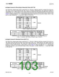浏览型号AK4679的Datasheet PDF文件第103页