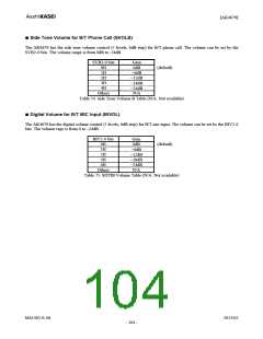 浏览型号AK4679的Datasheet PDF文件第104页