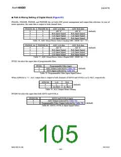 浏览型号AK4679的Datasheet PDF文件第105页