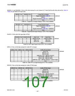 浏览型号AK4679的Datasheet PDF文件第107页