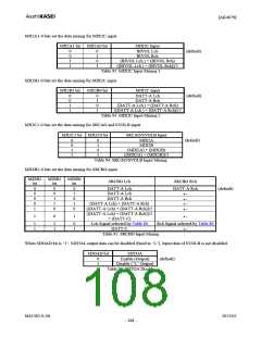 浏览型号AK4679的Datasheet PDF文件第108页