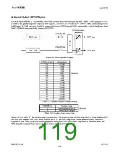 浏览型号AK4679的Datasheet PDF文件第119页