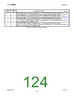 浏览型号AK4679的Datasheet PDF文件第124页
