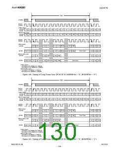 浏览型号AK4679的Datasheet PDF文件第130页
