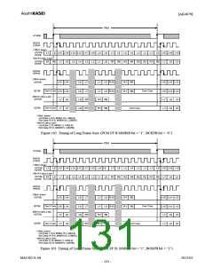 浏览型号AK4679的Datasheet PDF文件第131页