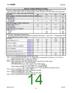 浏览型号AK4679的Datasheet PDF文件第14页