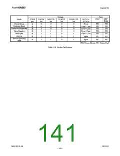 浏览型号AK4679的Datasheet PDF文件第141页
