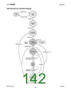 浏览型号AK4679的Datasheet PDF文件第142页