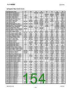 浏览型号AK4679的Datasheet PDF文件第154页