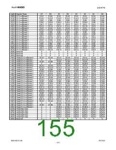 浏览型号AK4679的Datasheet PDF文件第155页
