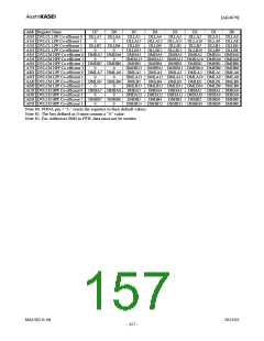 浏览型号AK4679的Datasheet PDF文件第157页