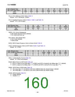 浏览型号AK4679的Datasheet PDF文件第160页