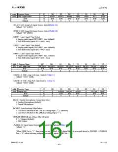 浏览型号AK4679的Datasheet PDF文件第161页