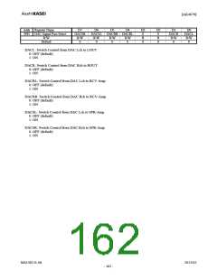 浏览型号AK4679的Datasheet PDF文件第162页