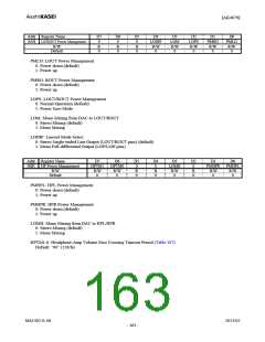 浏览型号AK4679的Datasheet PDF文件第163页
