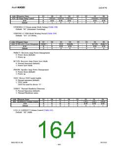 浏览型号AK4679的Datasheet PDF文件第164页