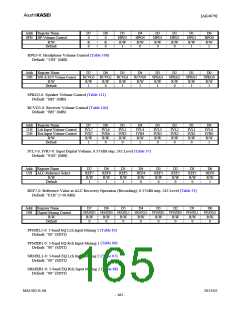 浏览型号AK4679的Datasheet PDF文件第165页