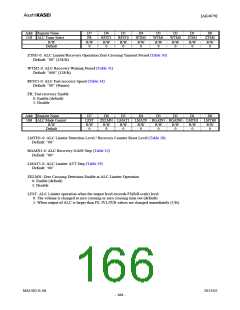 浏览型号AK4679的Datasheet PDF文件第166页