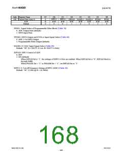 浏览型号AK4679的Datasheet PDF文件第168页