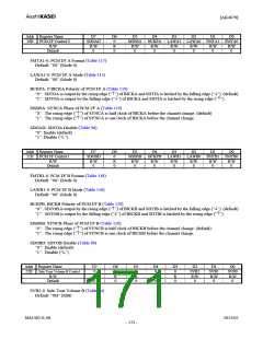 浏览型号AK4679的Datasheet PDF文件第171页