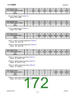 浏览型号AK4679的Datasheet PDF文件第172页