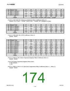 浏览型号AK4679的Datasheet PDF文件第174页