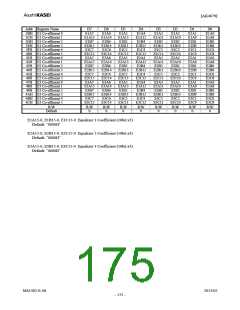 浏览型号AK4679的Datasheet PDF文件第175页