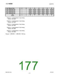 浏览型号AK4679的Datasheet PDF文件第177页