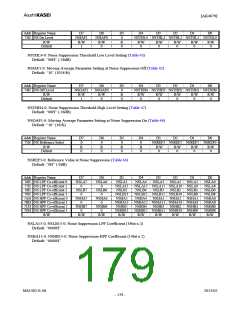 浏览型号AK4679的Datasheet PDF文件第179页
