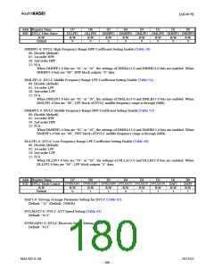 浏览型号AK4679的Datasheet PDF文件第180页