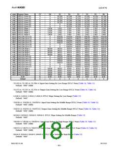 浏览型号AK4679的Datasheet PDF文件第181页